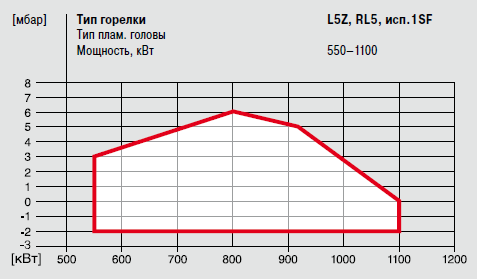 L5_RL5 1SF.png L5_RL5 1SF.png