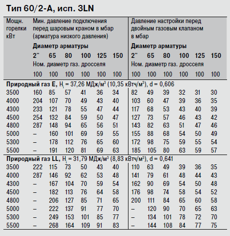 WM-G60-2-A 3LN.png