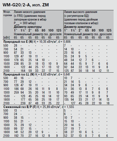 WM-G-20-2-A ZM.png