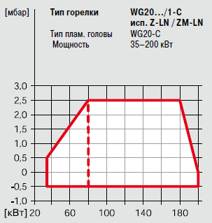 WG20F 1-C Z-LN.png WG20F 1-C Z-LN.png