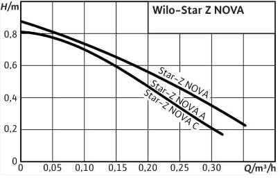 График Z-NOVA.jpg