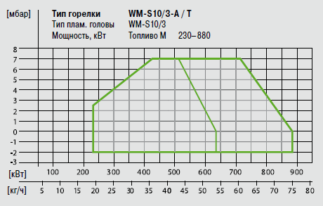 WM-S10-3-A - T.png